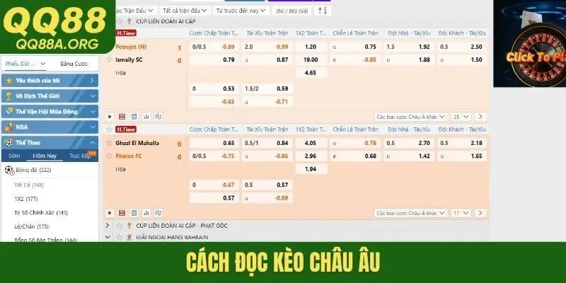 Cách đọc kèo châu Âu