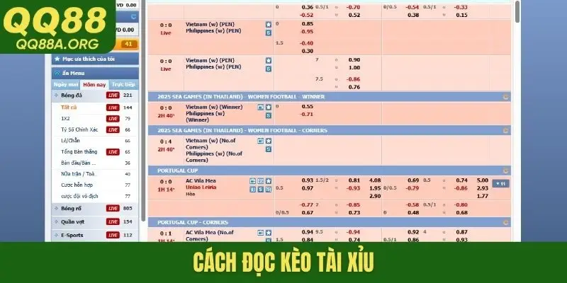 Cách đọc kèo Tài Xỉu