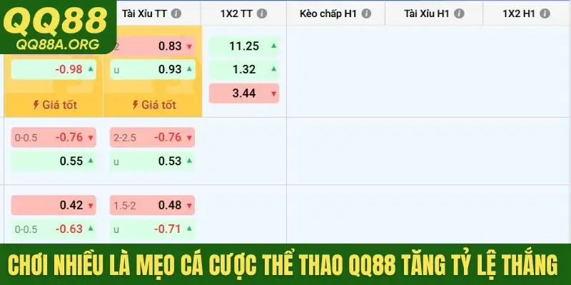 Chơi nhiều là mẹo cá cược thể thao QQ88 tăng tỷ lệ thắng 